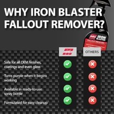 JMD Malco Iron Blaster Fallout Remover US Gallon