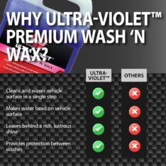 JMD Malco Ultraviolet Wash & Wax Gallon 5 Ltrs Gallon